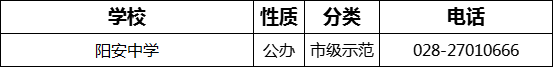 2023年成都市陽安中學招辦電話是多少？