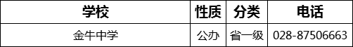 成都市金牛中學(xué)2022年招生電話是多少？