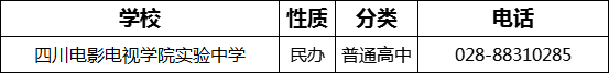 成都市四川電影電視學(xué)院實(shí)驗(yàn)中學(xué)2022年招生電話是多少？