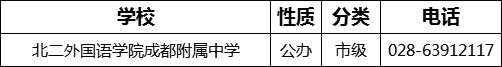 成都市北二外國語學院成都附屬中學2022年招生電話是多少？