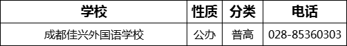 成都市成都佳興外國語學(xué)校2022年招生電話是多少？