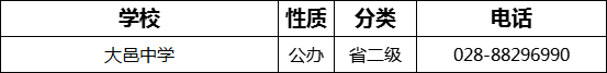 成都市大邑中學(xué)2022年招生電話是多少？