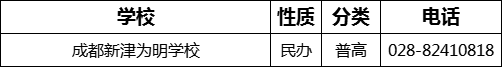 成都市成都新津?yàn)槊鲗W(xué)校2022年招辦電話是多少？