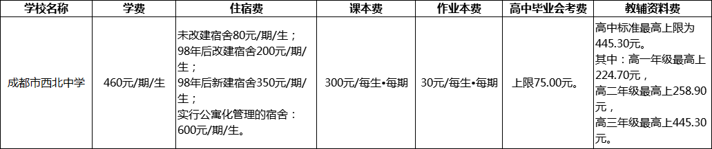 成都市西北中學(xué)擇校費多少？