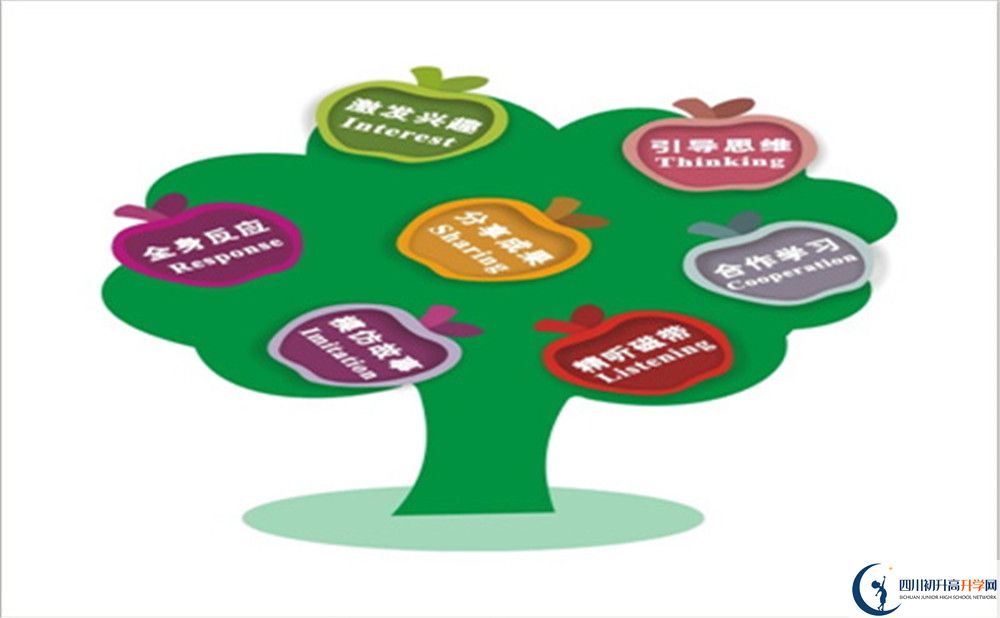 成都市金牛區(qū)實(shí)外高級(jí)中學(xué)2022年費(fèi)用是多少？