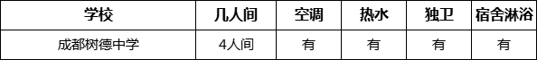 成都市成都樹德中學(xué)寢室條件怎么樣、好不好？