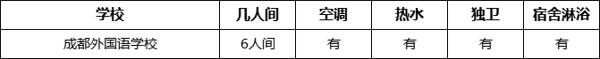 成都市成都外國語學(xué)校寢室條件怎么樣、好不好？
