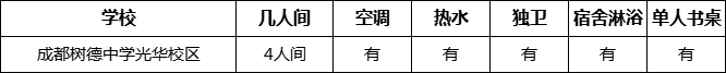 成都市成都樹德中學(xué)光華校區(qū)寢室條件怎么樣、好不好？