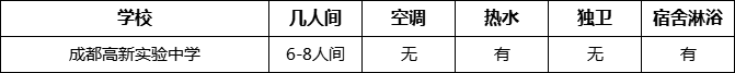 成都市成都高新實驗中學(xué)寢室條件怎么樣、好不好？