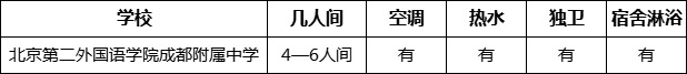 成都市北二外成都附中寢室條件怎么樣、好不好？