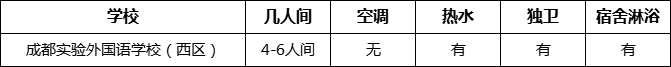 成都市成都實驗外國語學校（西區(qū)）寢室條件怎么樣、好不