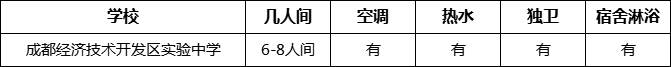 成都市成都經(jīng)濟(jì)技術(shù)開(kāi)發(fā)區(qū)實(shí)驗(yàn)中學(xué)寢室條件怎么樣、好不