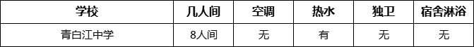 成都市青白江中學(xué)寢室條件怎么樣、好不好？