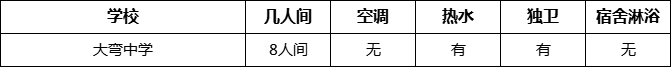 成都市大彎中學(xué)寢室條件怎么樣、好不好？