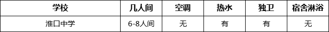 成都市淮口中學寢室條件怎么樣、好不好？