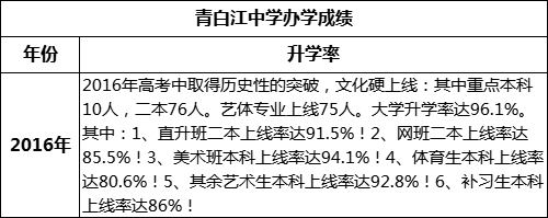 成都市青白江中學高考升學率是多少？