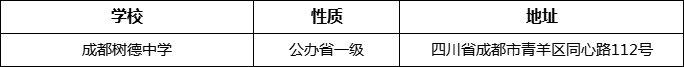 成都市成都樹德中學詳細地址、在哪里？
