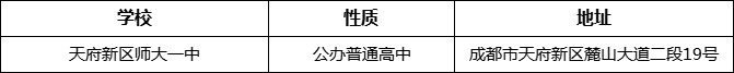 成都市天府新區(qū)師大一中地址在哪里？