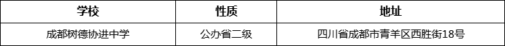 成都市成都樹(shù)德協(xié)進(jìn)中學(xué)詳細(xì)地址、在哪里？