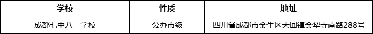 成都市成都七中八一學(xué)校詳細(xì)地址、在哪里？