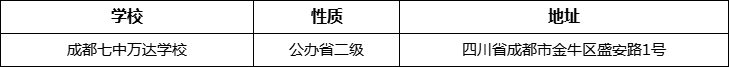 成都市成都七中萬(wàn)達(dá)學(xué)校地址在哪里？