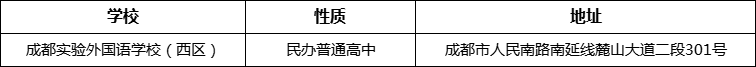 成都市成都實驗外國語學(xué)校（西區(qū)）詳細地址、在哪里？
