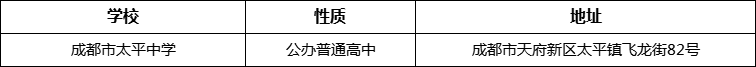 成都市太平中學(xué)詳細(xì)地址、在哪里？