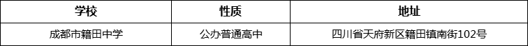 成都市籍田中學(xué)詳細(xì)地址、在哪里？