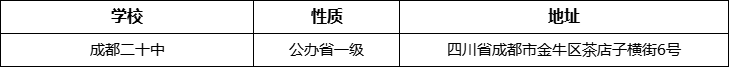 成都市成都二十中詳細(xì)地址、在哪里？