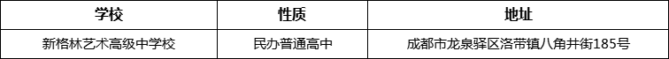 成都市新格林藝術(shù)高級(jí)中學(xué)校詳細(xì)地址、在哪里？