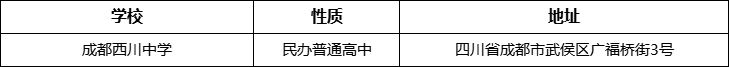 成都市成都西川中學(xué)詳細(xì)地址、在哪里？