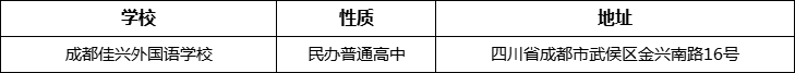 成都市成都佳興外國(guó)語(yǔ)學(xué)校詳細(xì)地址、在哪里？