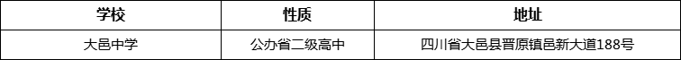 成都市大邑中學(xué)詳細(xì)地址、在哪里？