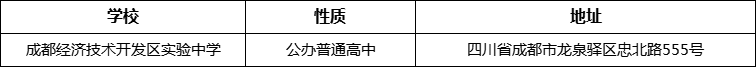 成都市成都經濟技術開發(fā)區(qū)實驗中學地址在哪里？