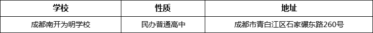 成都市成都南開為明學(xué)校地址在哪里？