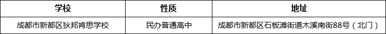 成都市新都區(qū)狄邦肯思學(xué)校詳細(xì)地址、在哪里？