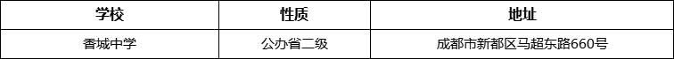 成都市香城中學(xué)詳細(xì)地址、在哪里？