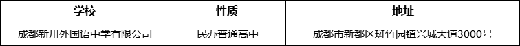 成都市成都新川外國語中學(xué)有限公司詳細(xì)地址、在哪里？
