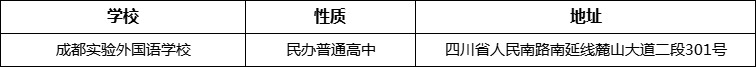 成都市成都實驗外國語學(xué)校詳細(xì)地址、在哪里？