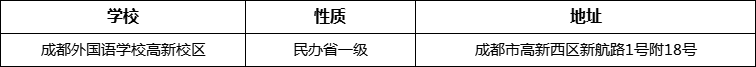 成都市成都外國語學(xué)校高新校區(qū)詳細(xì)地址、在哪里？