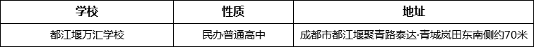 成都市都江堰萬(wàn)匯學(xué)校詳細(xì)地址、在哪里？