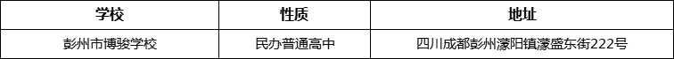 成都市彭州市博駿學(xué)校詳細(xì)地址、在哪里？