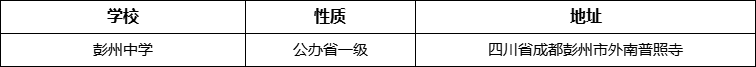 成都市彭州中學(xué)詳細(xì)地址、在哪里？
