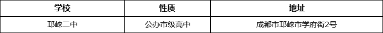 成都市高埂中學(xué)詳細(xì)地址、在哪里？