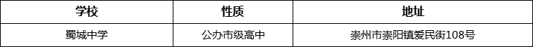 成都市蜀城中學詳細地址、在哪里？