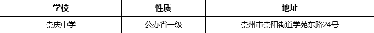 成都市崇慶中學(xué)詳細(xì)地址、在哪里？
