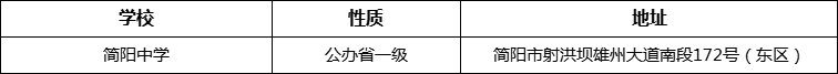 成都市簡(jiǎn)陽(yáng)中學(xué)詳細(xì)地址、在哪里？