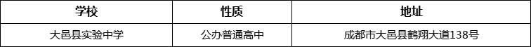 成都市大邑縣實(shí)驗(yàn)中學(xué)詳細(xì)地址、在哪里？