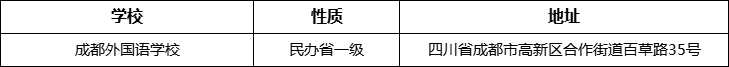 成都市成都外國語學(xué)校詳細地址、在哪里？