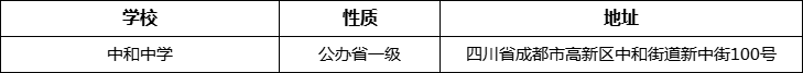 成都市中和中學詳細地址、在哪里？
